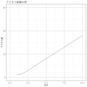 R u2013 森田研究室